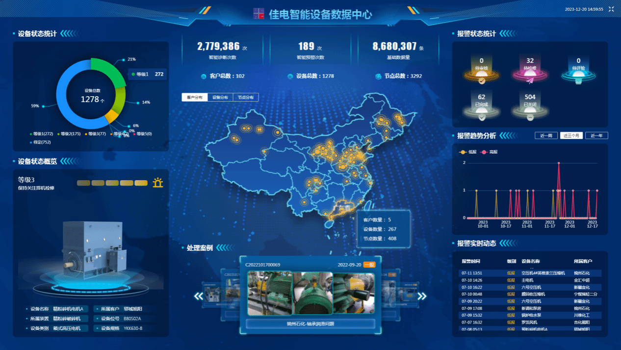 佳电智能设备数据中心可对用户现场设备状态智能鉴别，有效健全评估，保障设备健全运行